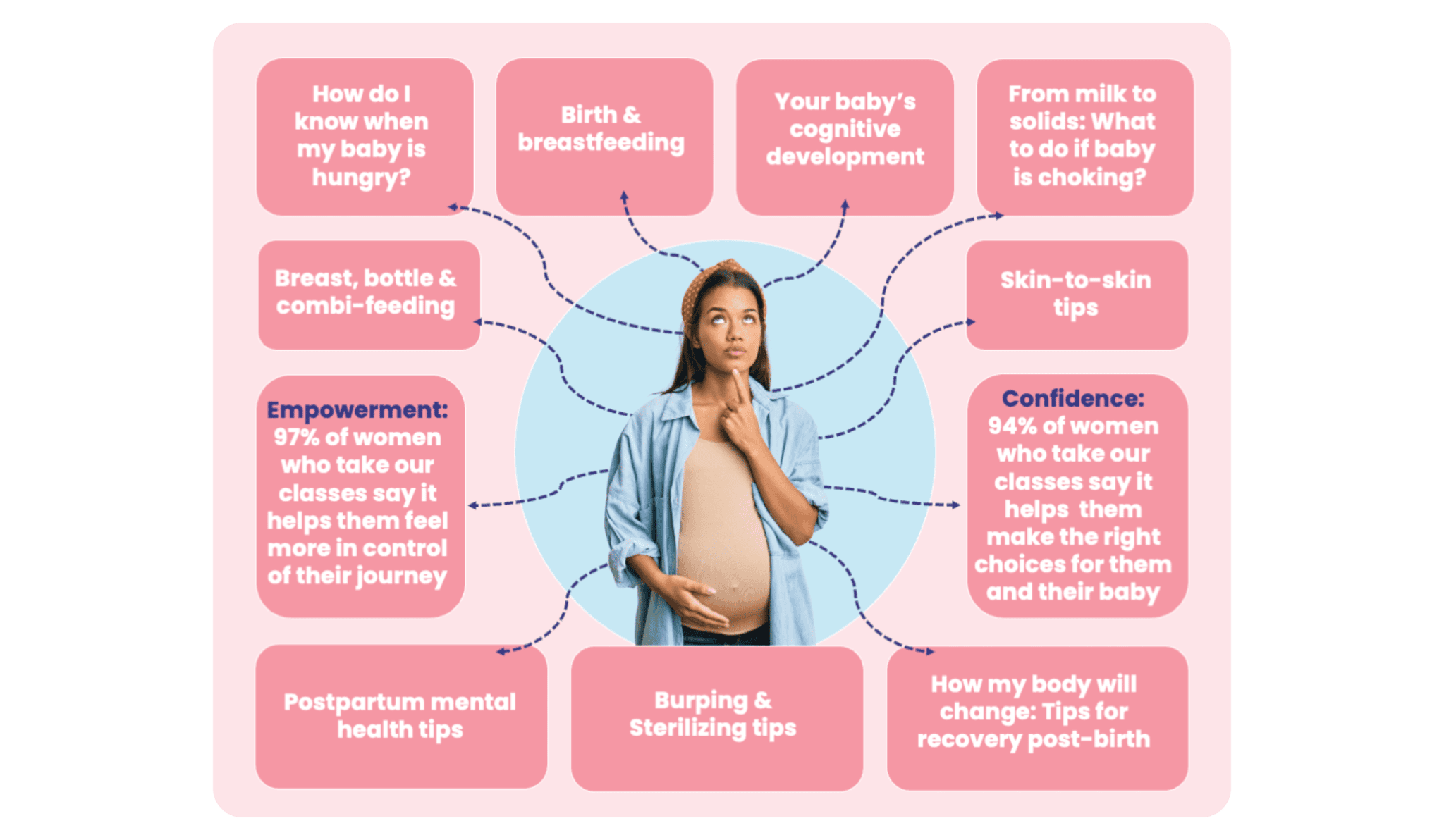 spider-diagram-woman-2048x1192